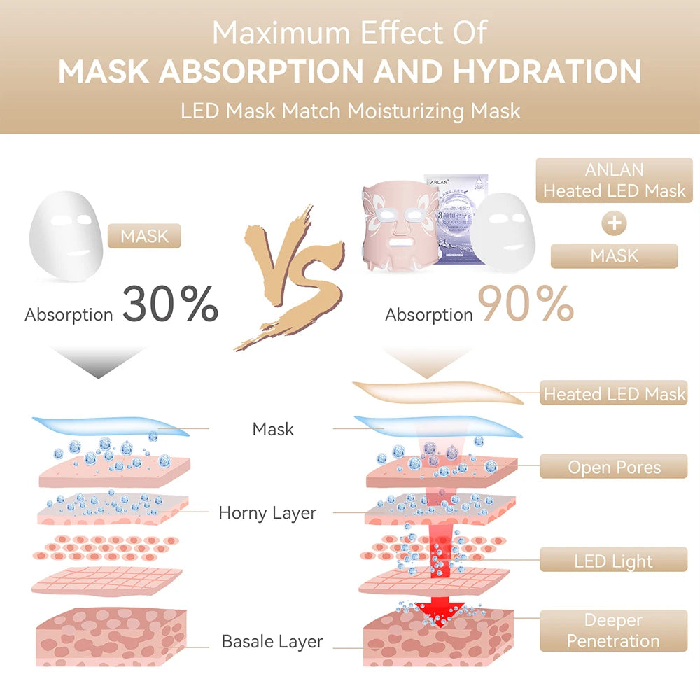 New LED Beauty Mask – Photon Energy Skin Rejuvenation