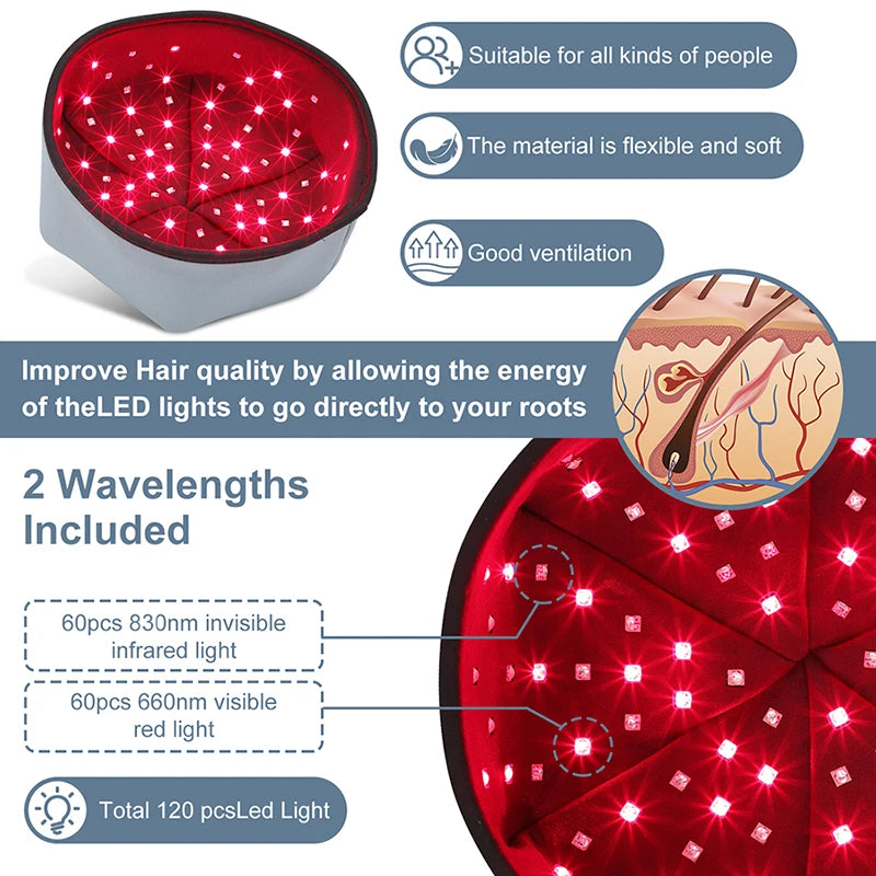 RedGrow LED Therapy Cap