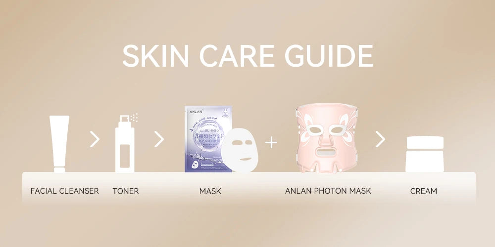 New LED Beauty Mask – Photon Energy Skin Rejuvenation