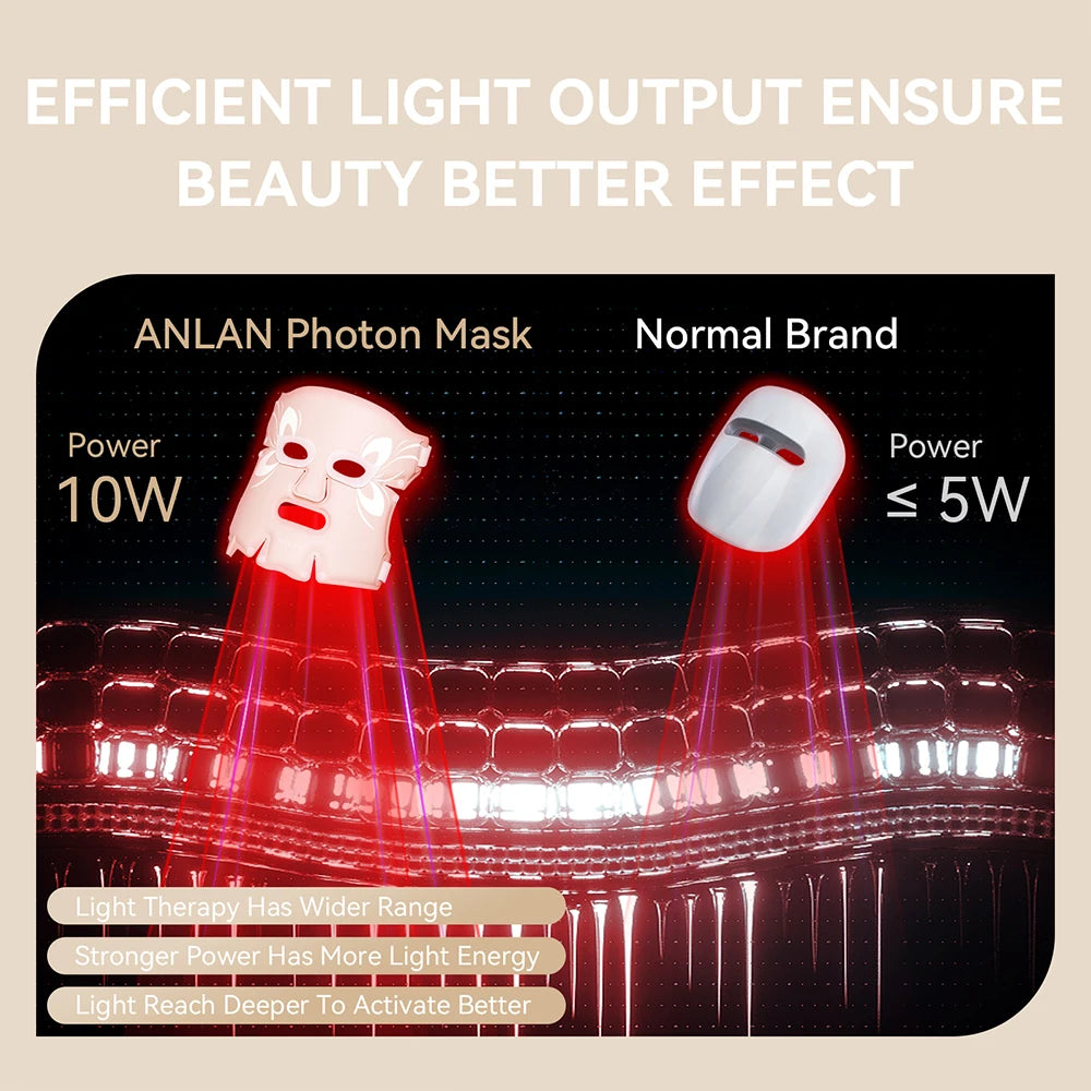 New LED Beauty Mask – Photon Energy Skin Rejuvenation