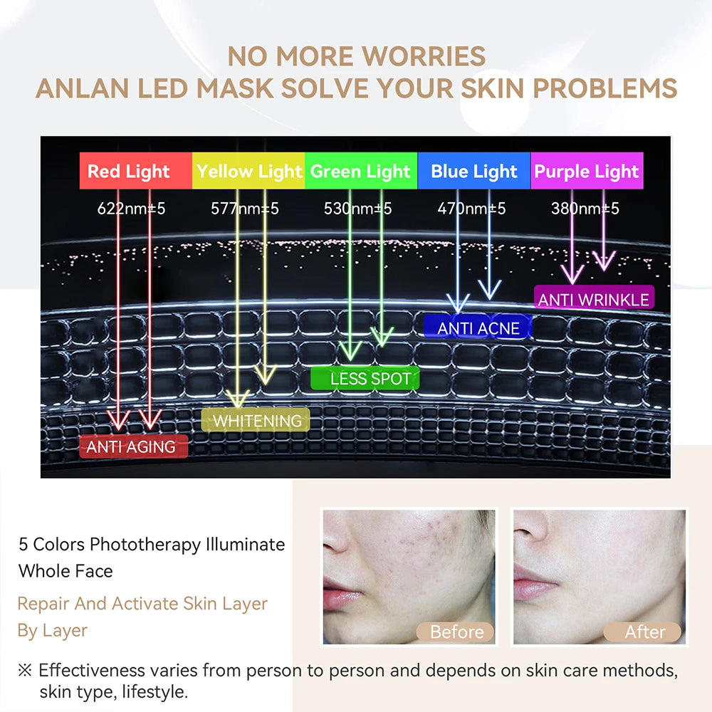New LED Beauty Mask – Photon Energy Skin Rejuvenation