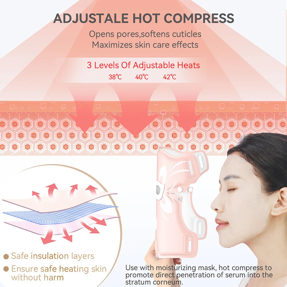 New LED Beauty Mask – Photon Energy Skin Rejuvenation