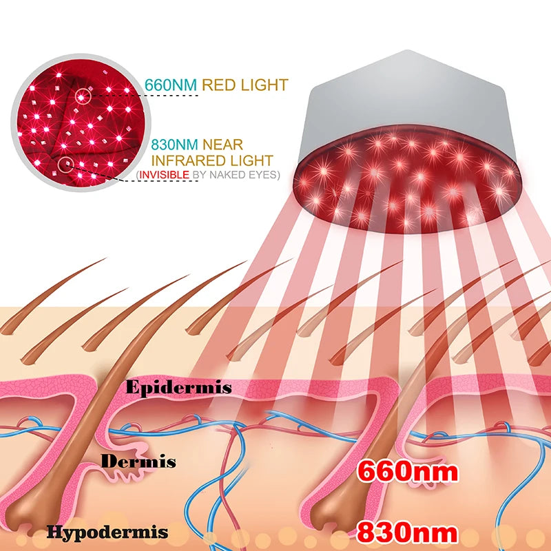 RedGrow LED Therapy Cap