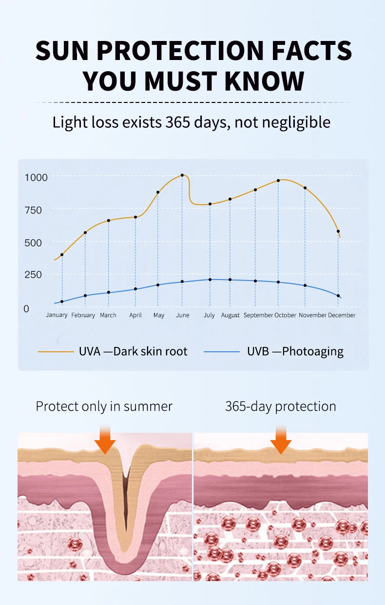 SPF50+ Sunscreen Moisturizer